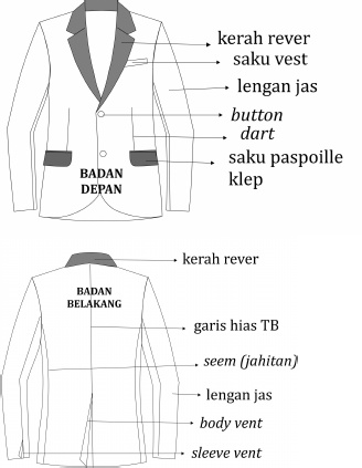 Detail Contoh Desain Produksi Nomer 8