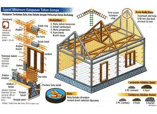 Detail Contoh Desain Rumah Risha Nomer 37