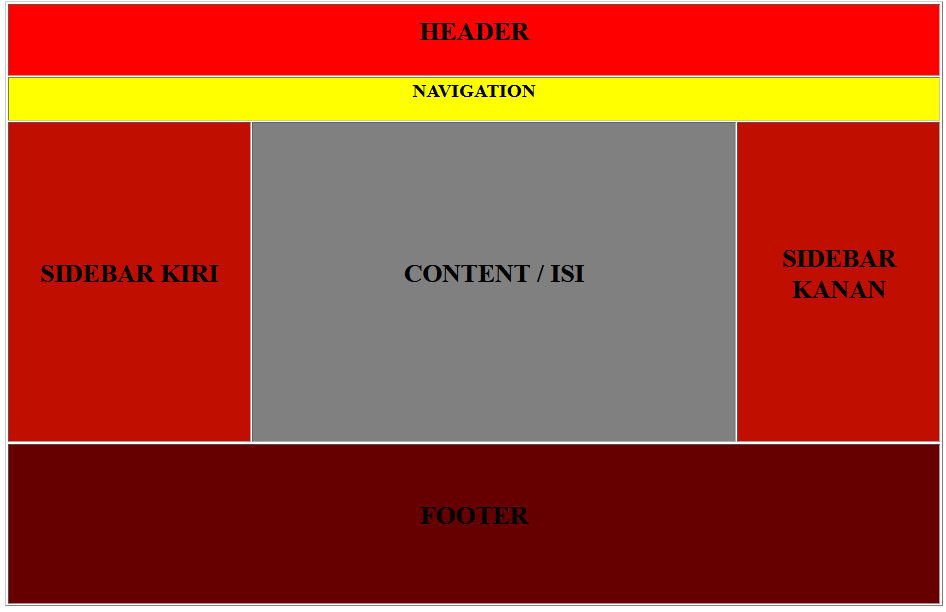 Detail Contoh Desain Web Menggunakan Html Dan Css Nomer 9