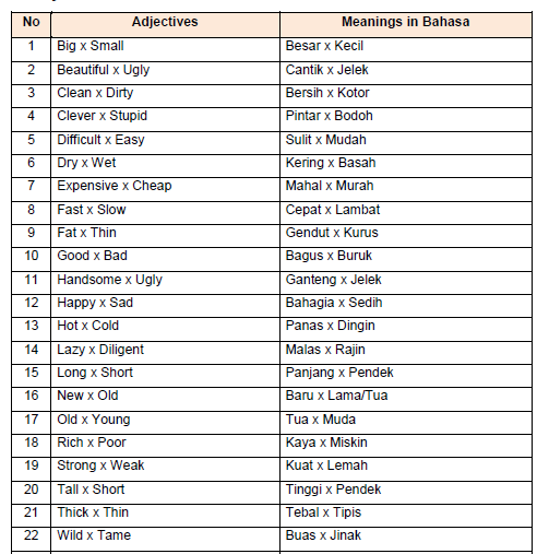 Detail Contoh Describing Things Nomer 18