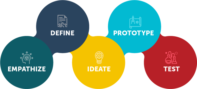 Detail Contoh Design Thinking Nomer 12