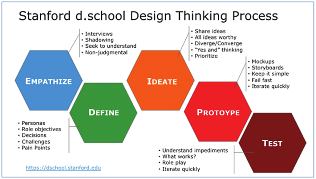 Detail Contoh Design Thinking Nomer 25