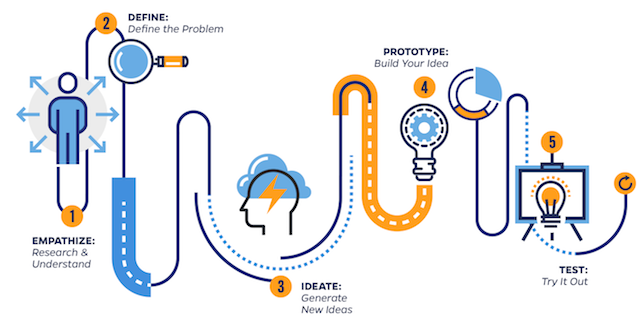 Detail Contoh Design Thinking Nomer 34