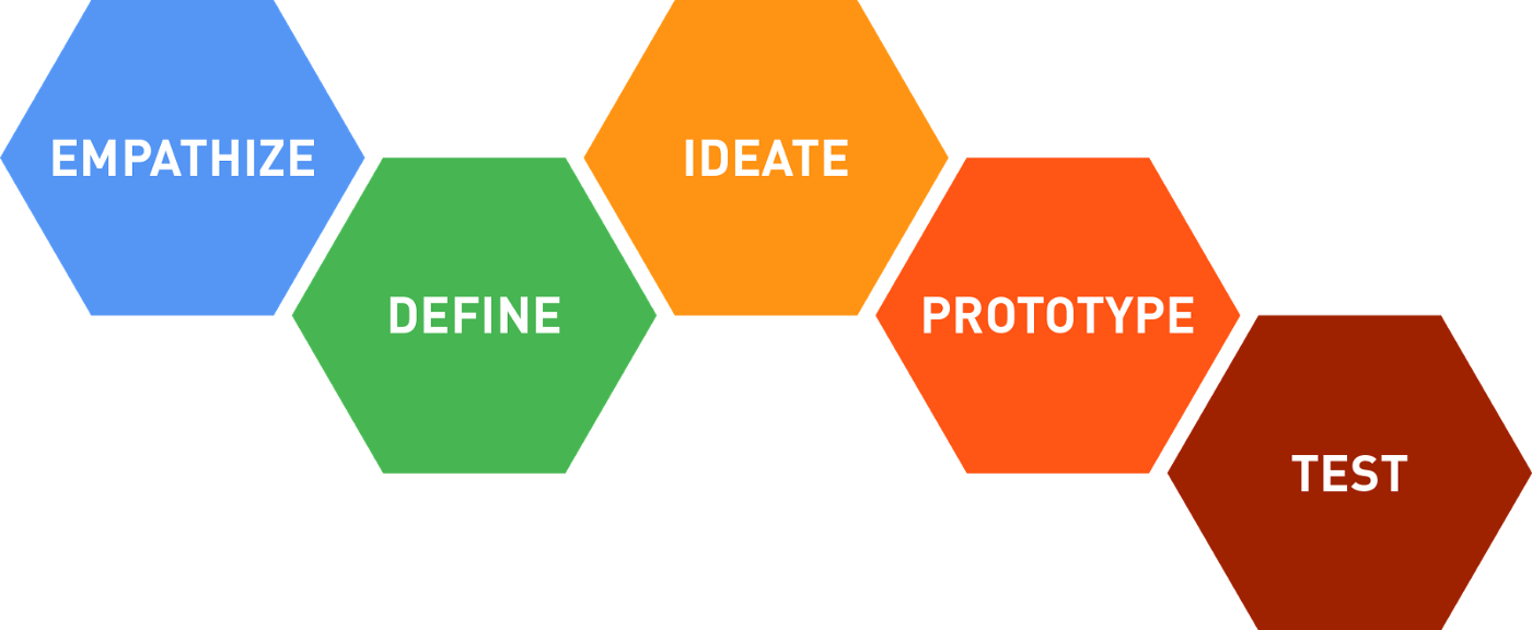 Detail Contoh Design Thinking Nomer 39