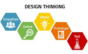 Detail Contoh Design Thinking Dalam Bisnis Nomer 19