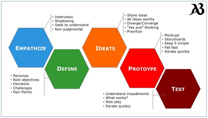 Detail Contoh Design Thinking Dalam Bisnis Nomer 24