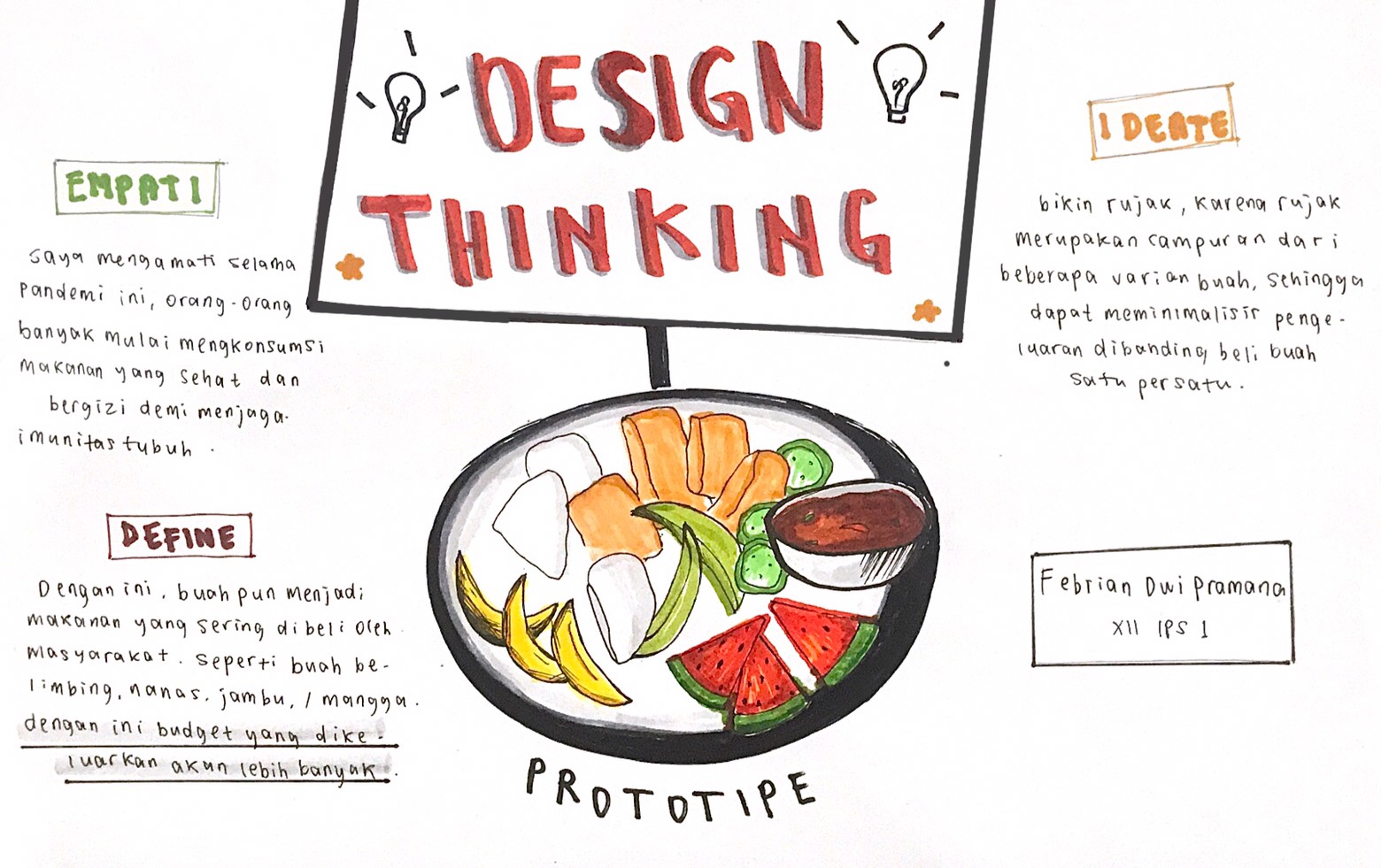 Detail Contoh Design Thinking Kerajinan Nomer 2