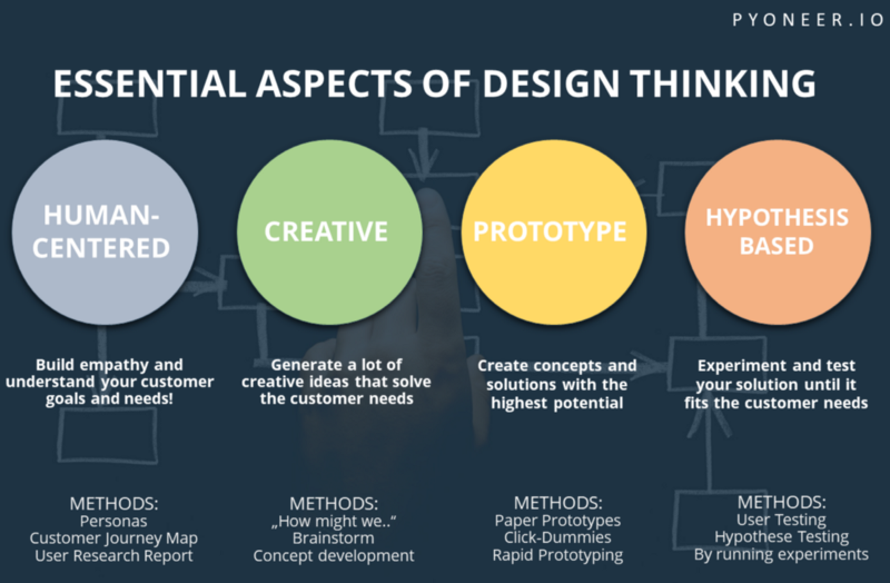 Detail Contoh Design Thinking Kerajinan Nomer 24