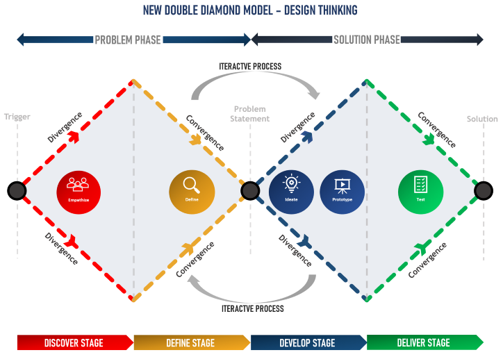 Detail Contoh Design Thinking Kerajinan Nomer 38