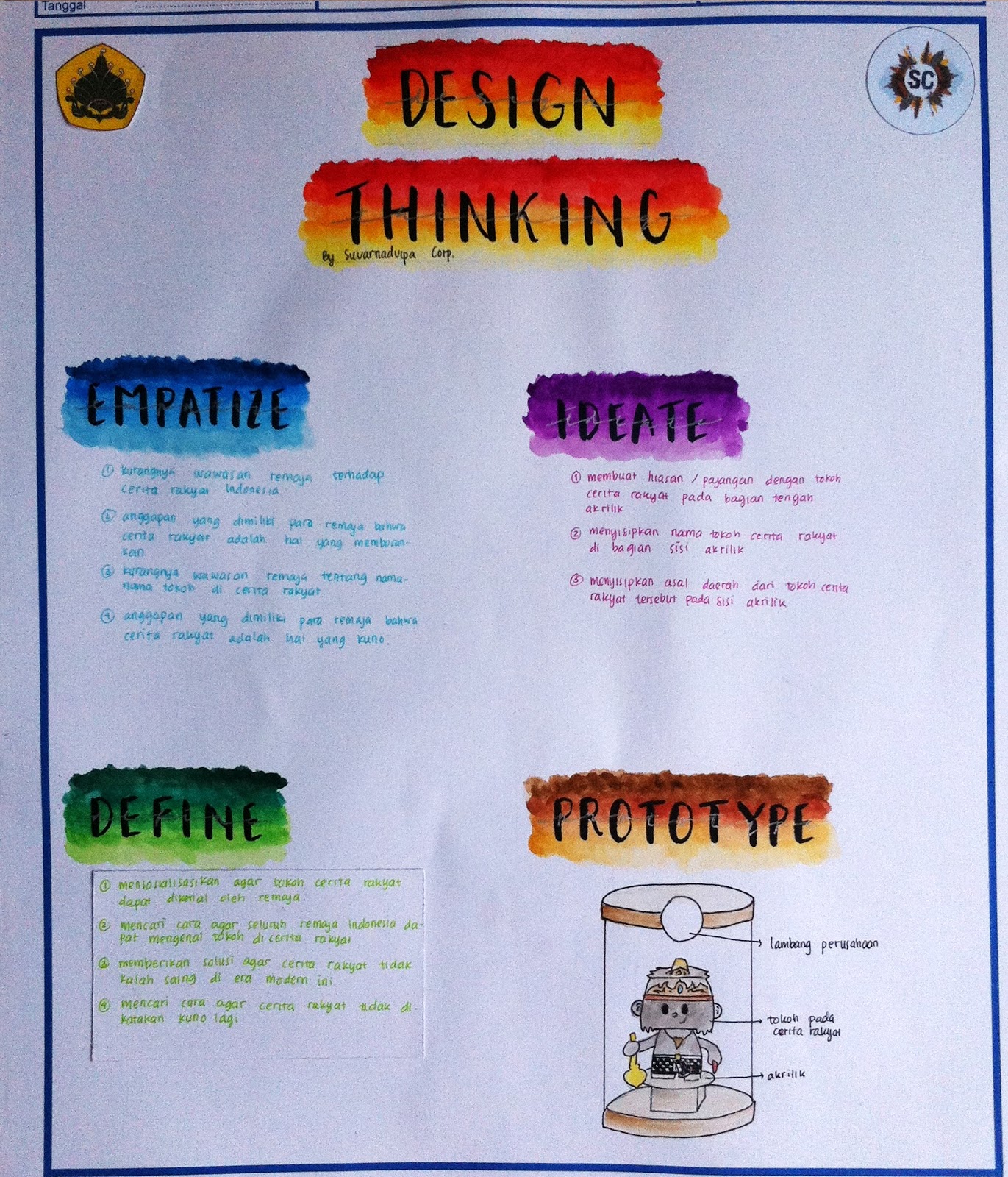 Detail Contoh Design Thinking Makanan Nomer 9