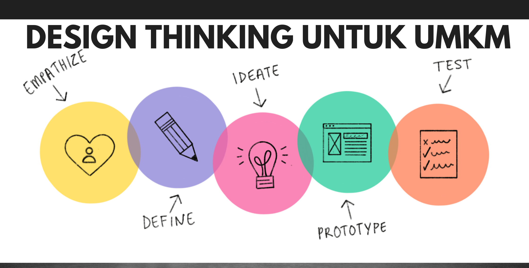 Detail Contoh Design Thinking Makanan Nomer 10