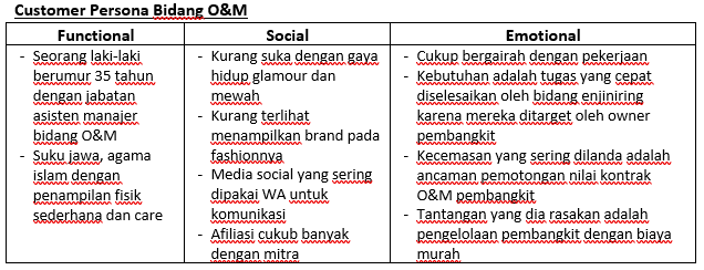 Detail Contoh Design Thinking Makanan Nomer 17