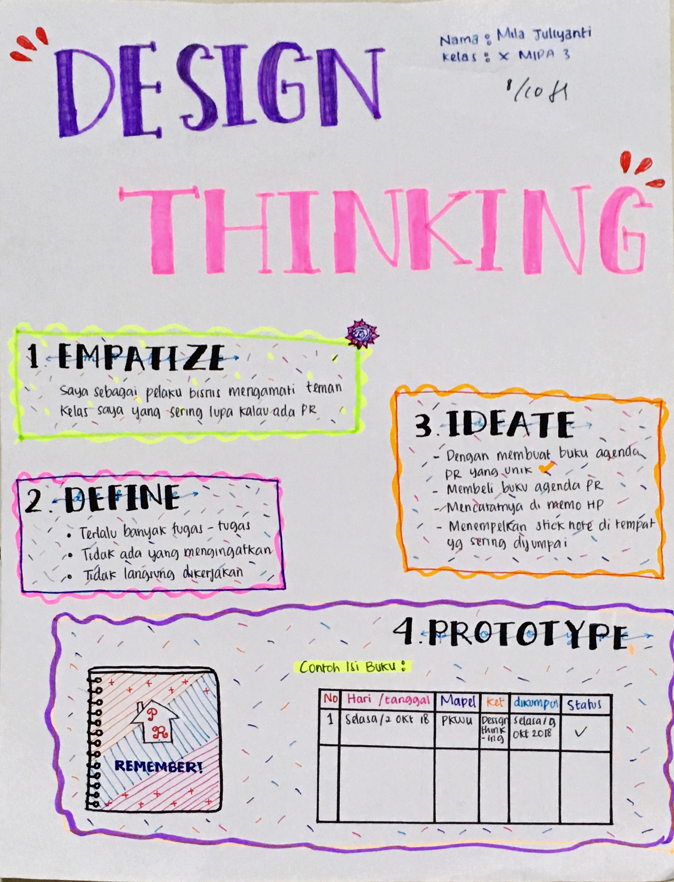 Detail Contoh Design Thinking Makanan Nomer 20