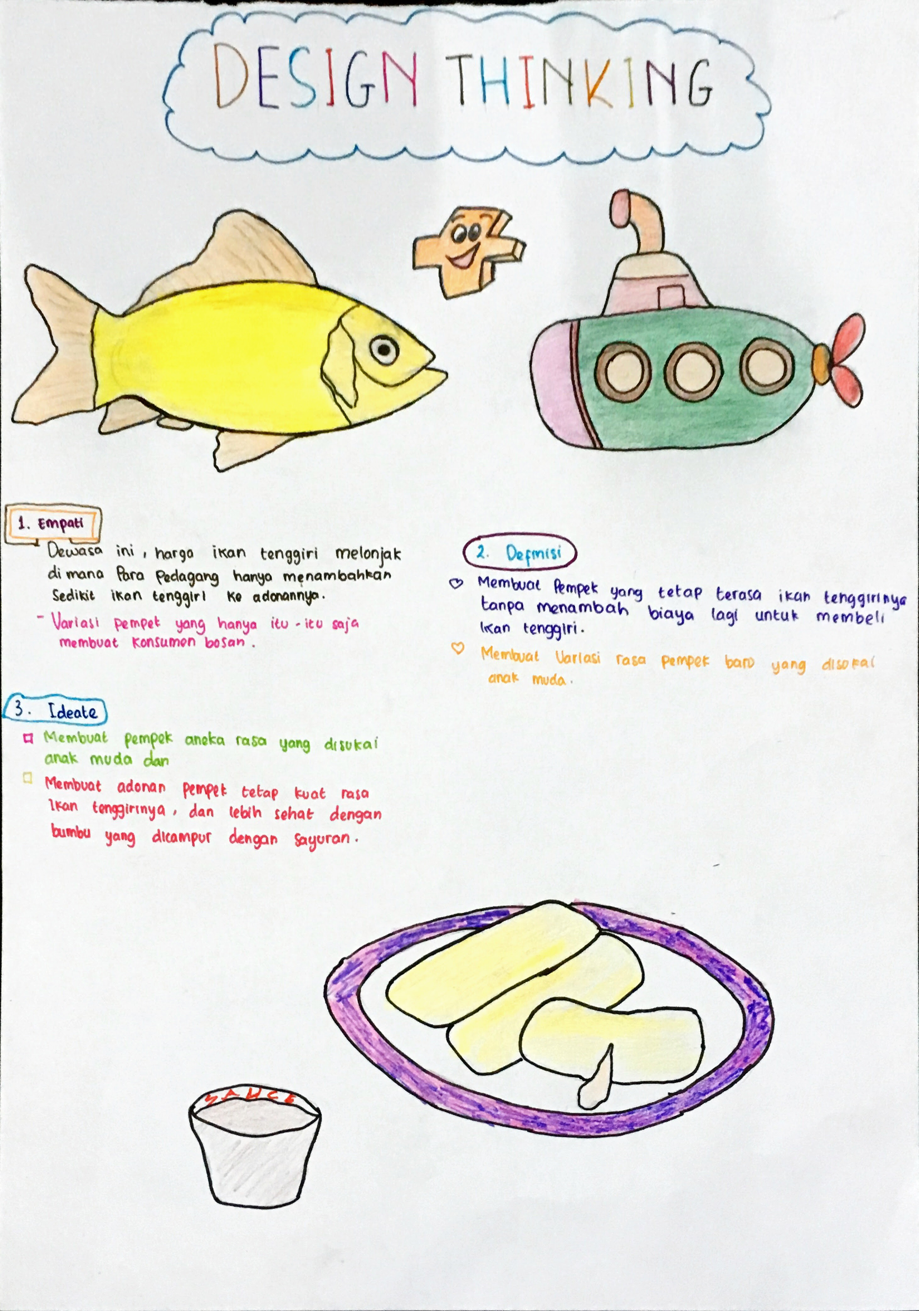 Detail Contoh Design Thinking Makanan Nomer 26