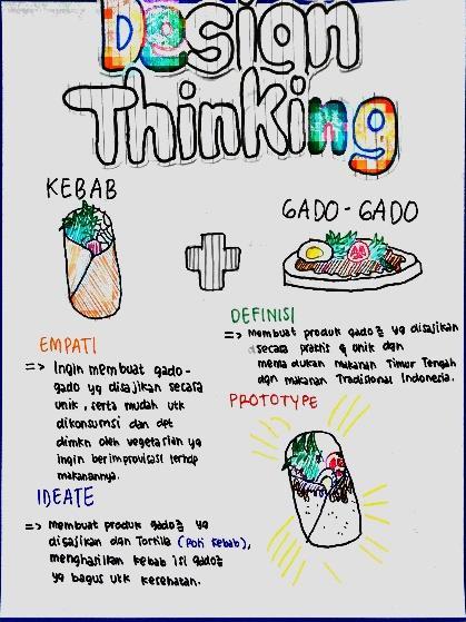 Detail Contoh Design Thinking Makanan Nomer 29