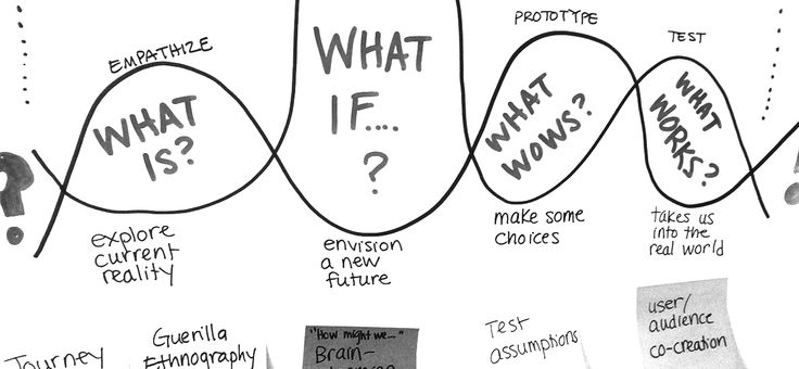 Detail Contoh Design Thinking Makanan Nomer 37