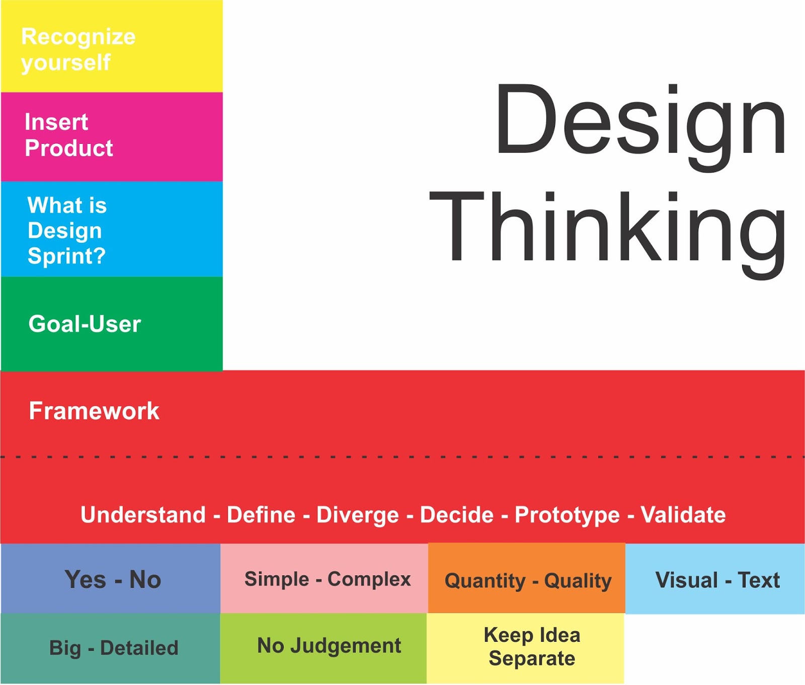 Detail Contoh Design Thinking Makanan Nomer 39