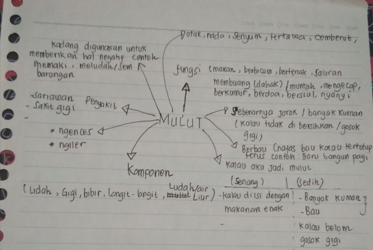 Detail Contoh Design Thinking Makanan Nomer 7