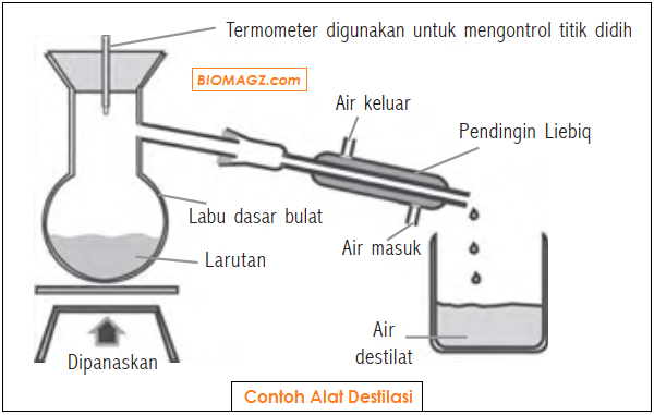 Detail Contoh Destilasi Sederhana Nomer 12