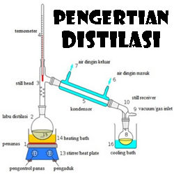 Detail Contoh Destilasi Sederhana Nomer 26