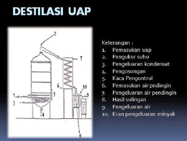 Detail Contoh Destilasi Sederhana Nomer 29