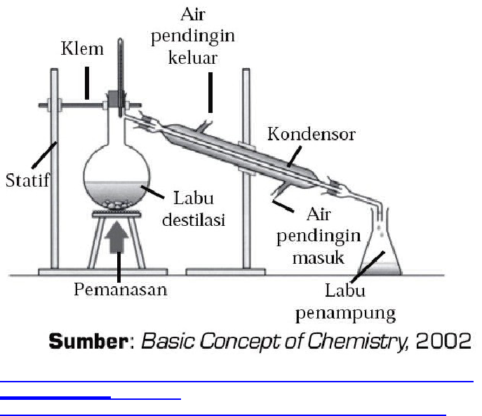 Detail Contoh Destilasi Sederhana Nomer 42