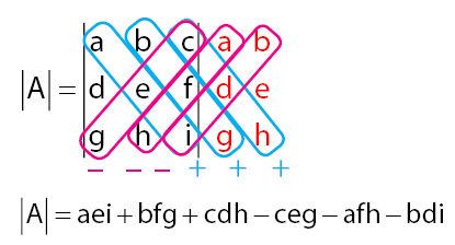 Detail Contoh Determinan Matriks Nomer 12