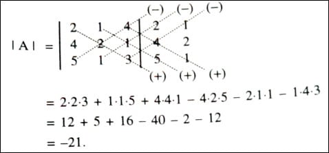 Detail Contoh Determinan Matriks Nomer 22