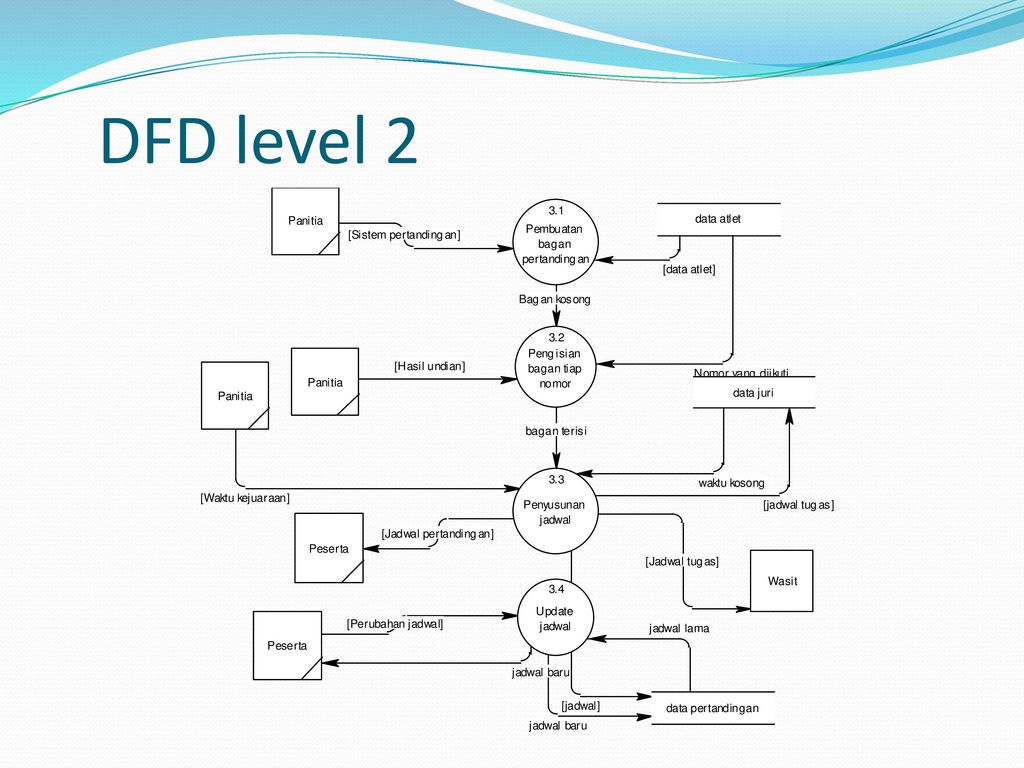 Detail Contoh Dfd Level 2 Nomer 19