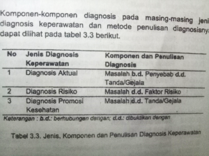 Detail Contoh Diagnosa Keperawatan Nomer 14