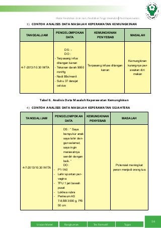 Detail Contoh Diagnosa Keperawatan Nomer 3