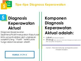 Detail Contoh Diagnosa Keperawatan Nomer 23