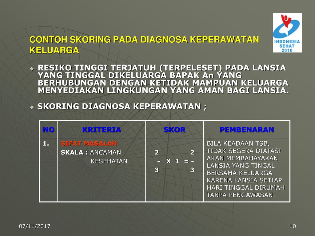 Detail Contoh Diagnosa Keperawatan Nomer 10