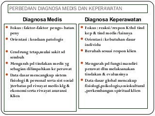 Contoh Diagnosa Medis - KibrisPDR