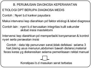 Detail Contoh Diagnosa Medis Nomer 15