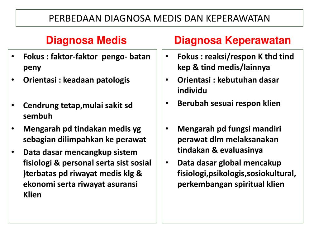 Detail Contoh Diagnosa Medis Nomer 5