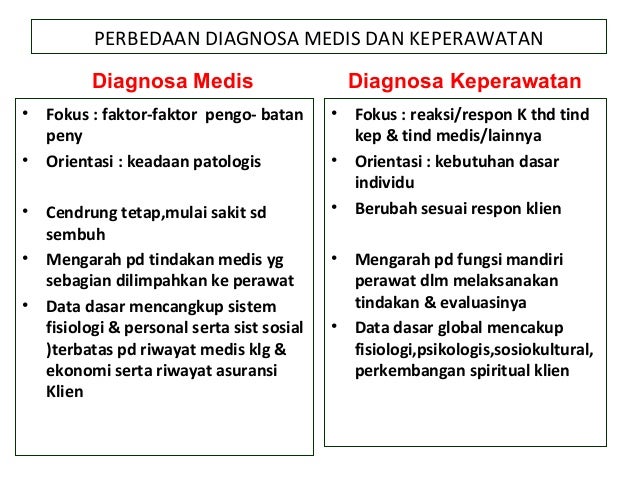 Detail Contoh Diagnosa Medis Nomer 7