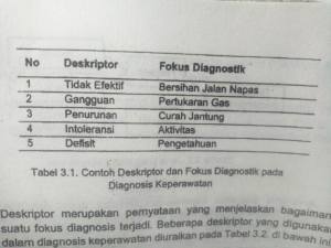 Detail Contoh Diagnosa Potensial Nomer 11