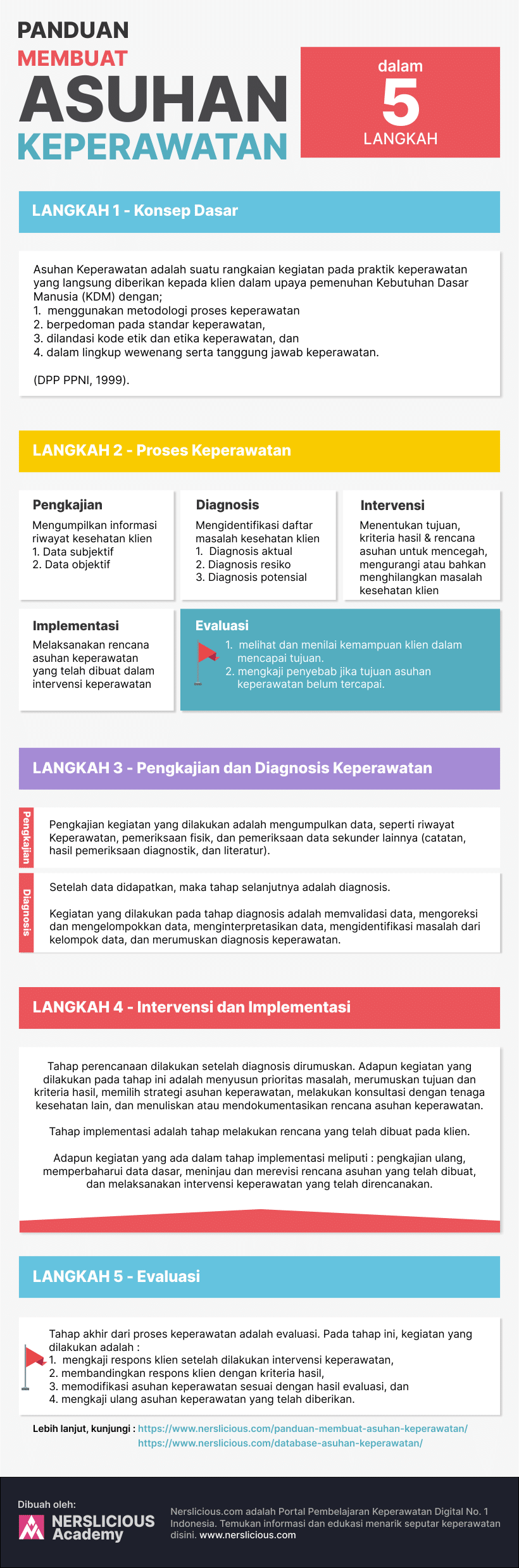 Detail Contoh Diagnosa Potensial Nomer 32