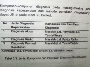 Detail Contoh Diagnosa Potensial Nomer 7