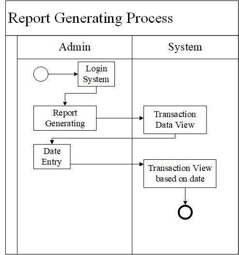 Detail Contoh Diagram Activity Nomer 16