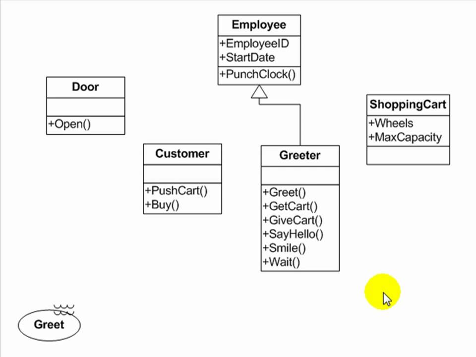 Detail Contoh Diagram Activity Nomer 27