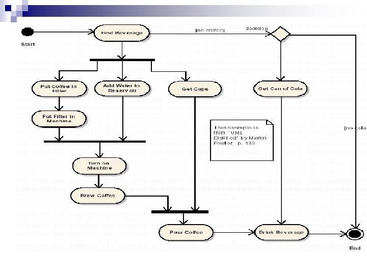 Detail Contoh Diagram Activity Nomer 37