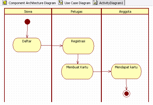 Detail Contoh Diagram Aktivitas Koleksi Nomer 44