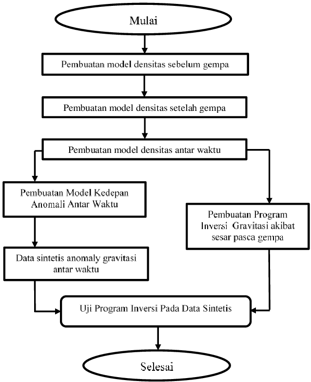 Contoh Diagram Alir Penelitian - KibrisPDR