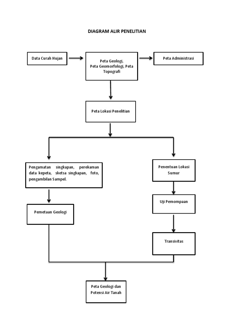 Detail Contoh Diagram Alir Penelitian Nomer 11