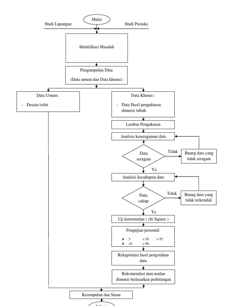 Detail Contoh Diagram Alir Penelitian Nomer 12