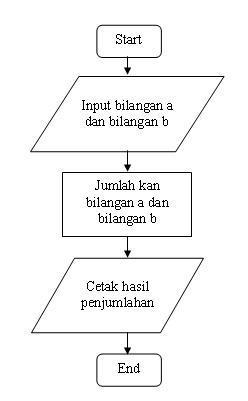 Detail Contoh Diagram Alir Penelitian Nomer 14