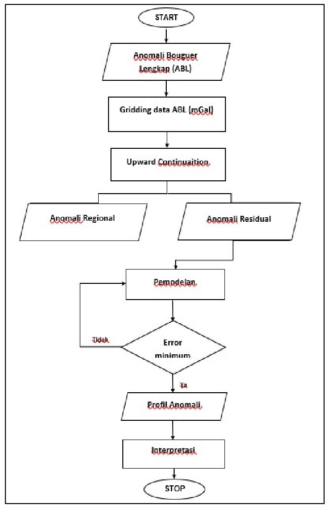 Detail Contoh Diagram Alir Penelitian Nomer 3