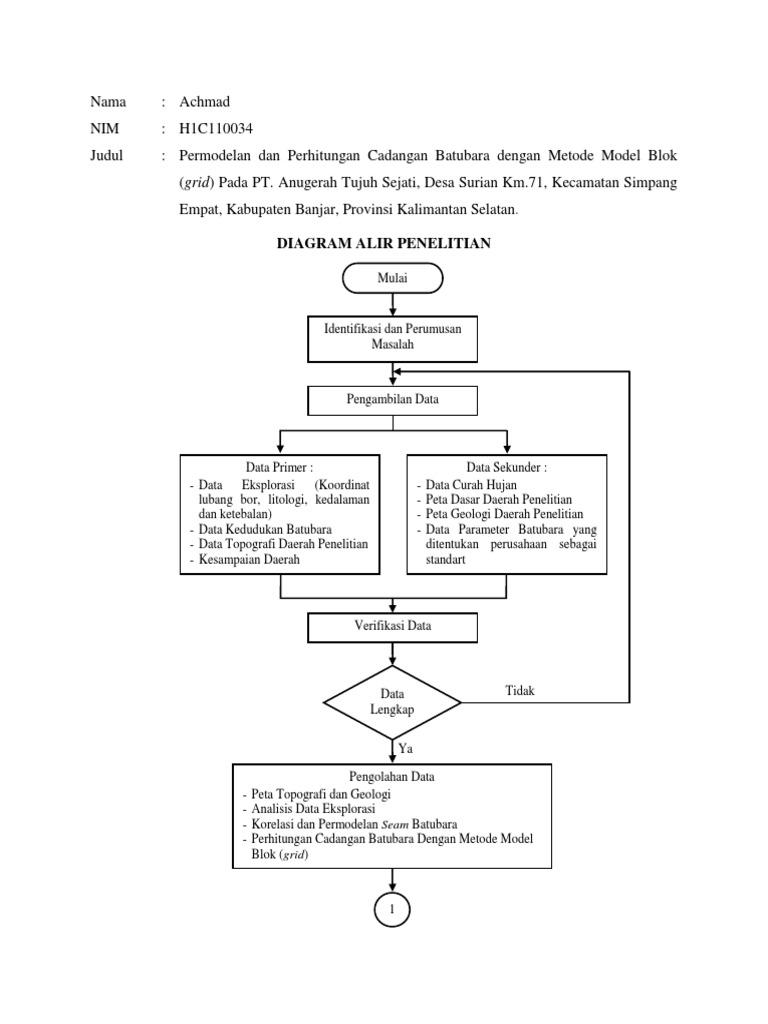 Detail Contoh Diagram Alir Penelitian Nomer 16